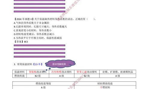 11.22-第1篇-第2章-2.3.2-建筑防火材料的特性与应用_2026年一级建造师_2026年一建建筑_2025年一建建筑SVIP_02-基础精讲✿高端面授✿深度强化_22-建筑《教材精讲班》金月SMR推荐