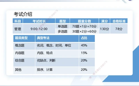 01.2026王晓丹-核心考点速记1-管理_2026年一级建造师_2026年一建管理_2026年一建管理SVIP_2026一建管理SVIP_04-冲刺串讲✿考点强化✿小灶集训_讲义