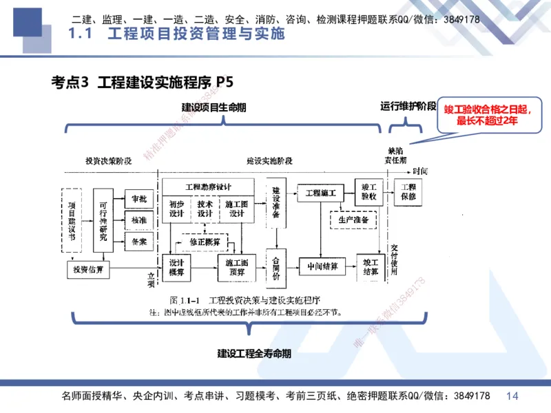 01.2026王晓丹-核心考点速记1-管理_2026年一级建造师_2026年一建管理_2026年一建管理SVIP_2026一建管理SVIP_04-冲刺串讲✿考点强化✿小灶集训_讲义