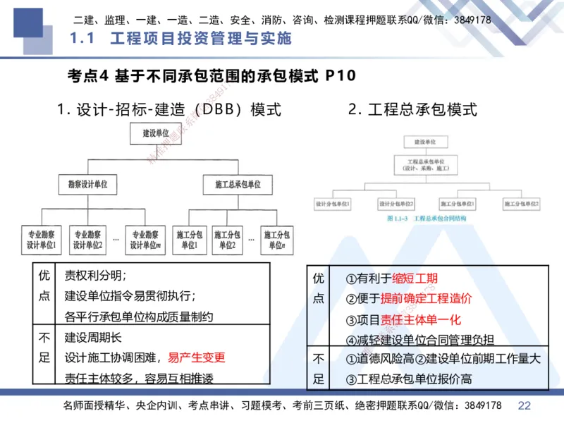 01.2026王晓丹-核心考点速记1-管理_2026年一级建造师_2026年一建管理_2026年一建管理SVIP_2026一建管理SVIP_04-冲刺串讲✿考点强化✿小灶集训_讲义