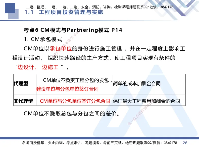 01.2026王晓丹-核心考点速记1-管理_2026年一级建造师_2026年一建管理_2026年一建管理SVIP_2026一建管理SVIP_04-冲刺串讲✿考点强化✿小灶集训_讲义