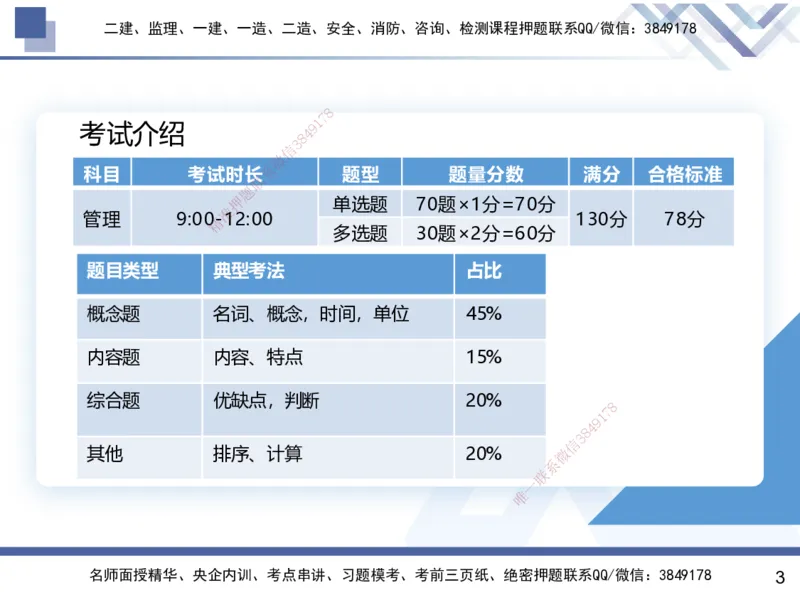 01.2026王晓丹-核心考点速记1-管理_2026年一级建造师_2026年一建管理_2026年一建管理SVIP_2026一建管理SVIP_04-冲刺串讲✿考点强化✿小灶集训_讲义