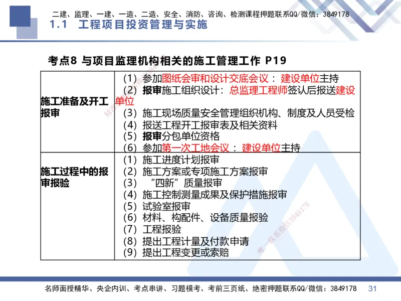 01.2026王晓丹-核心考点速记1-管理_2026年一级建造师_2026年一建管理_2026年一建管理SVIP_2026一建管理SVIP_04-冲刺串讲✿考点强化✿小灶集训_讲义