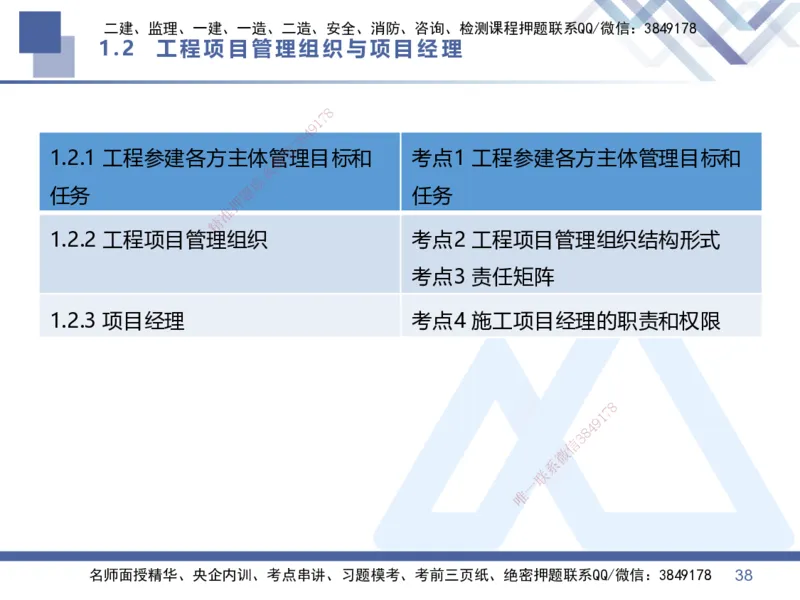 01.2026王晓丹-核心考点速记1-管理_2026年一级建造师_2026年一建管理_2026年一建管理SVIP_2026一建管理SVIP_04-冲刺串讲✿考点强化✿小灶集训_讲义