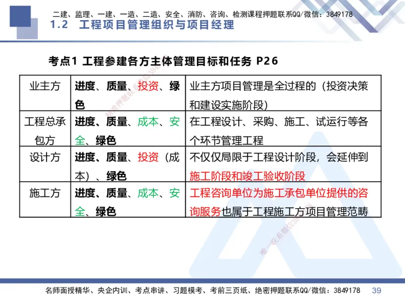 01.2026王晓丹-核心考点速记1-管理_2026年一级建造师_2026年一建管理_2026年一建管理SVIP_2026一建管理SVIP_04-冲刺串讲✿考点强化✿小灶集训_讲义