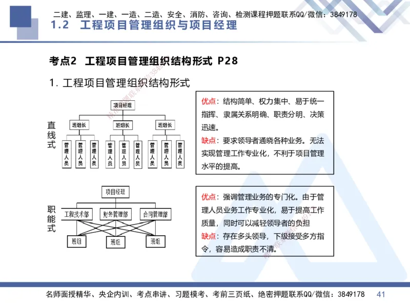 01.2026王晓丹-核心考点速记1-管理_2026年一级建造师_2026年一建管理_2026年一建管理SVIP_2026一建管理SVIP_04-冲刺串讲✿考点强化✿小灶集训_讲义