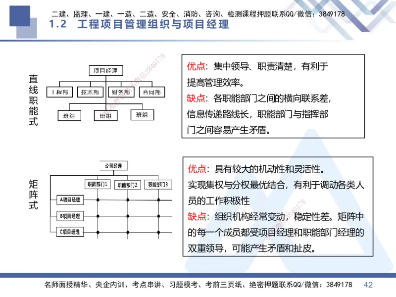 01.2026王晓丹-核心考点速记1-管理_2026年一级建造师_2026年一建管理_2026年一建管理SVIP_2026一建管理SVIP_04-冲刺串讲✿考点强化✿小灶集训_讲义