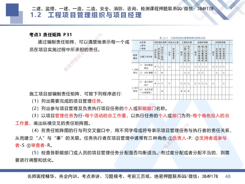 01.2026王晓丹-核心考点速记1-管理_2026年一级建造师_2026年一建管理_2026年一建管理SVIP_2026一建管理SVIP_04-冲刺串讲✿考点强化✿小灶集训_讲义