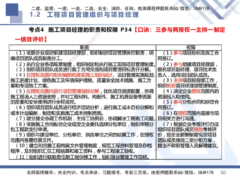 01.2026王晓丹-核心考点速记1-管理_2026年一级建造师_2026年一建管理_2026年一建管理SVIP_2026一建管理SVIP_04-冲刺串讲✿考点强化✿小灶集训_讲义