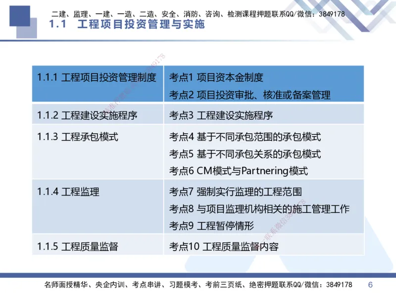 01.2026王晓丹-核心考点速记1-管理_2026年一级建造师_2026年一建管理_2026年一建管理SVIP_2026一建管理SVIP_04-冲刺串讲✿考点强化✿小灶集训_讲义