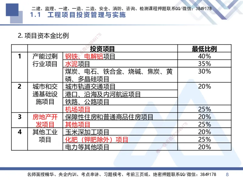 01.2026王晓丹-核心考点速记1-管理_2026年一级建造师_2026年一建管理_2026年一建管理SVIP_2026一建管理SVIP_04-冲刺串讲✿考点强化✿小灶集训_讲义