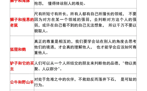 2.三年级（下）语文必背《伊索寓言》道理梳理_三年级上下册资料_三年级下册小红书同款资料_三下语文