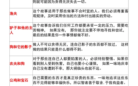 2.三年级（下）语文必背《伊索寓言》道理梳理_三年级上下册资料_三年级下册小红书同款资料_三下语文