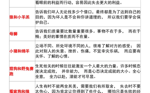 2.三年级（下）语文必背《伊索寓言》道理梳理_三年级上下册资料_三年级下册小红书同款资料_三下语文