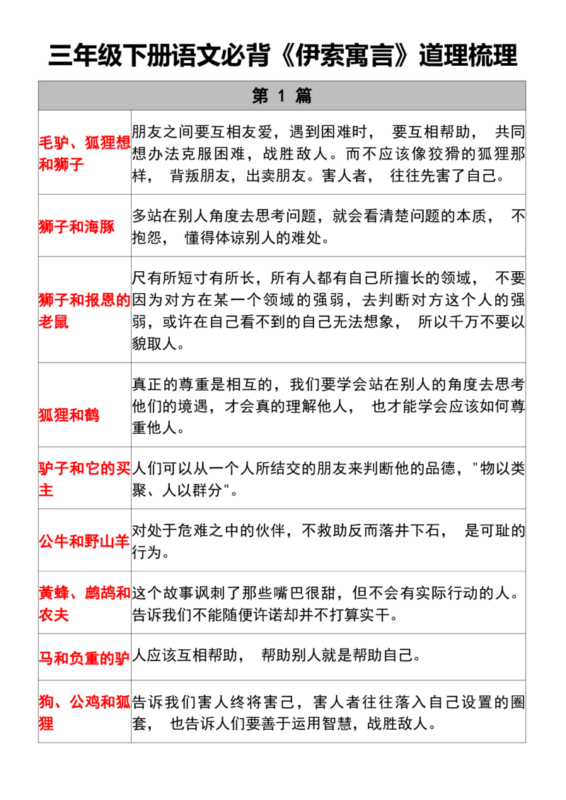 2.三年级（下）语文必背《伊索寓言》道理梳理_三年级上下册资料_三年级下册小红书同款资料_三下语文