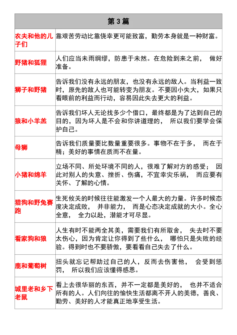 2.三年级（下）语文必背《伊索寓言》道理梳理_三年级上下册资料_三年级下册小红书同款资料_三下语文