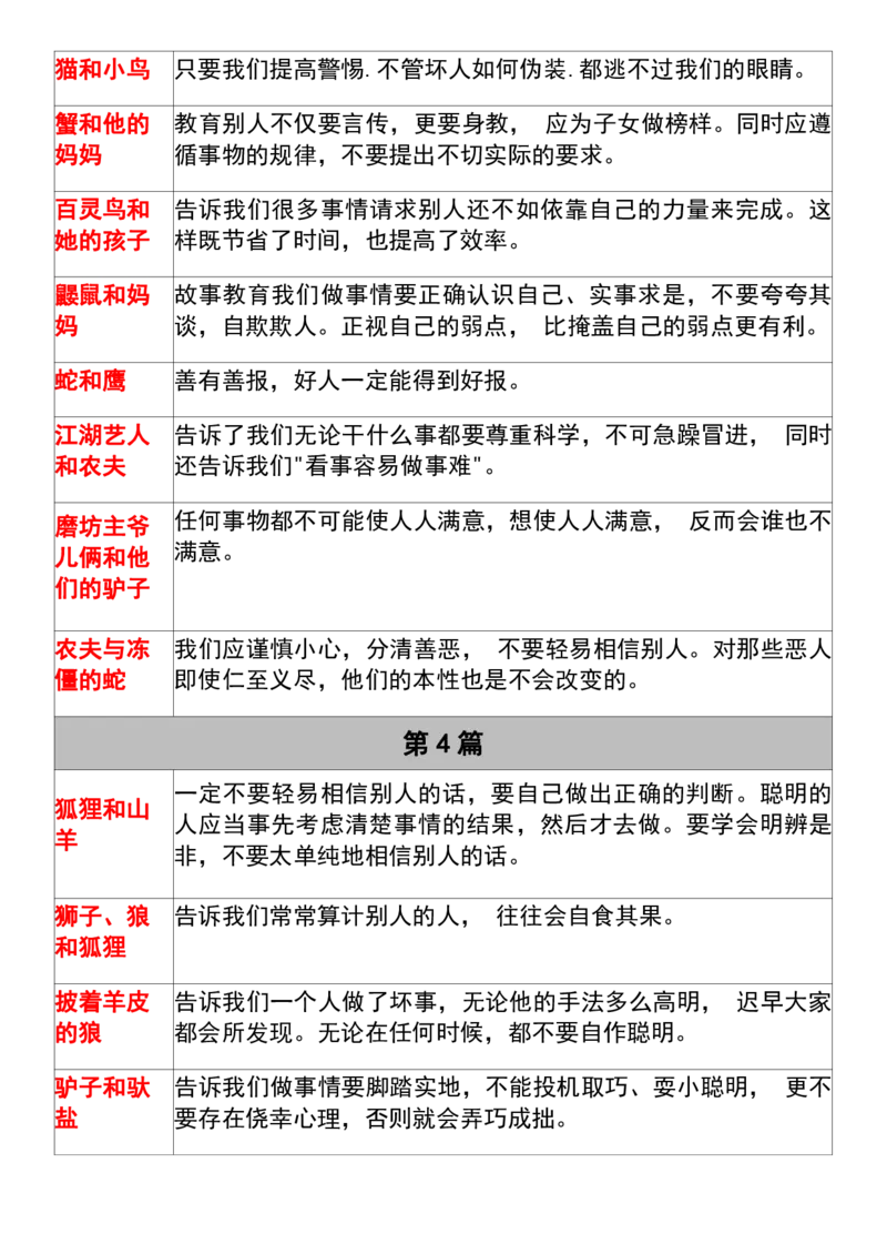 2.三年级（下）语文必背《伊索寓言》道理梳理_三年级上下册资料_三年级下册小红书同款资料_三下语文