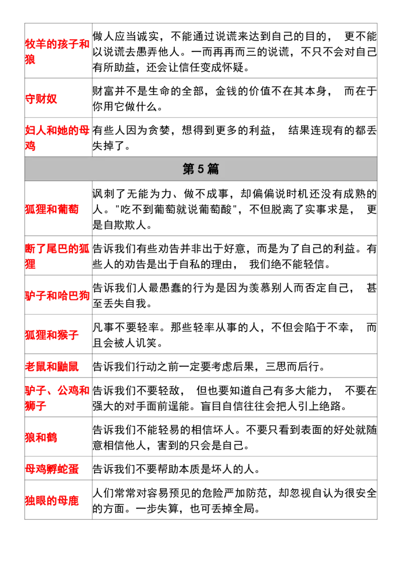 2.三年级（下）语文必背《伊索寓言》道理梳理_三年级上下册资料_三年级下册小红书同款资料_三下语文
