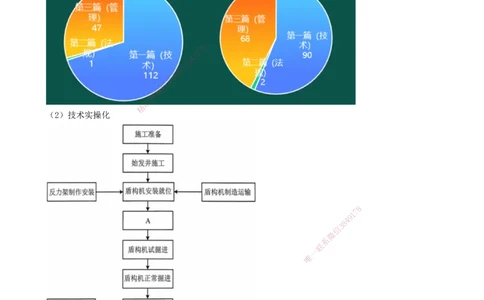 02.02-备考预习（二）_2026年一级建造师_2026年一建公路_2026年一建公路SVIP_2026一建公路SVIP_02-基础精讲✿高端面授✿深度强化_10-2026年一建公路-天一网校-天一精讲班-刘洋_讲义