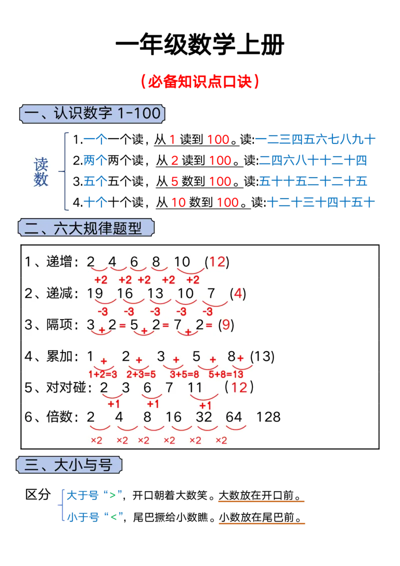 一上数学必备知识点口诀_🍎⭐️期中知识汇总人教25年上册