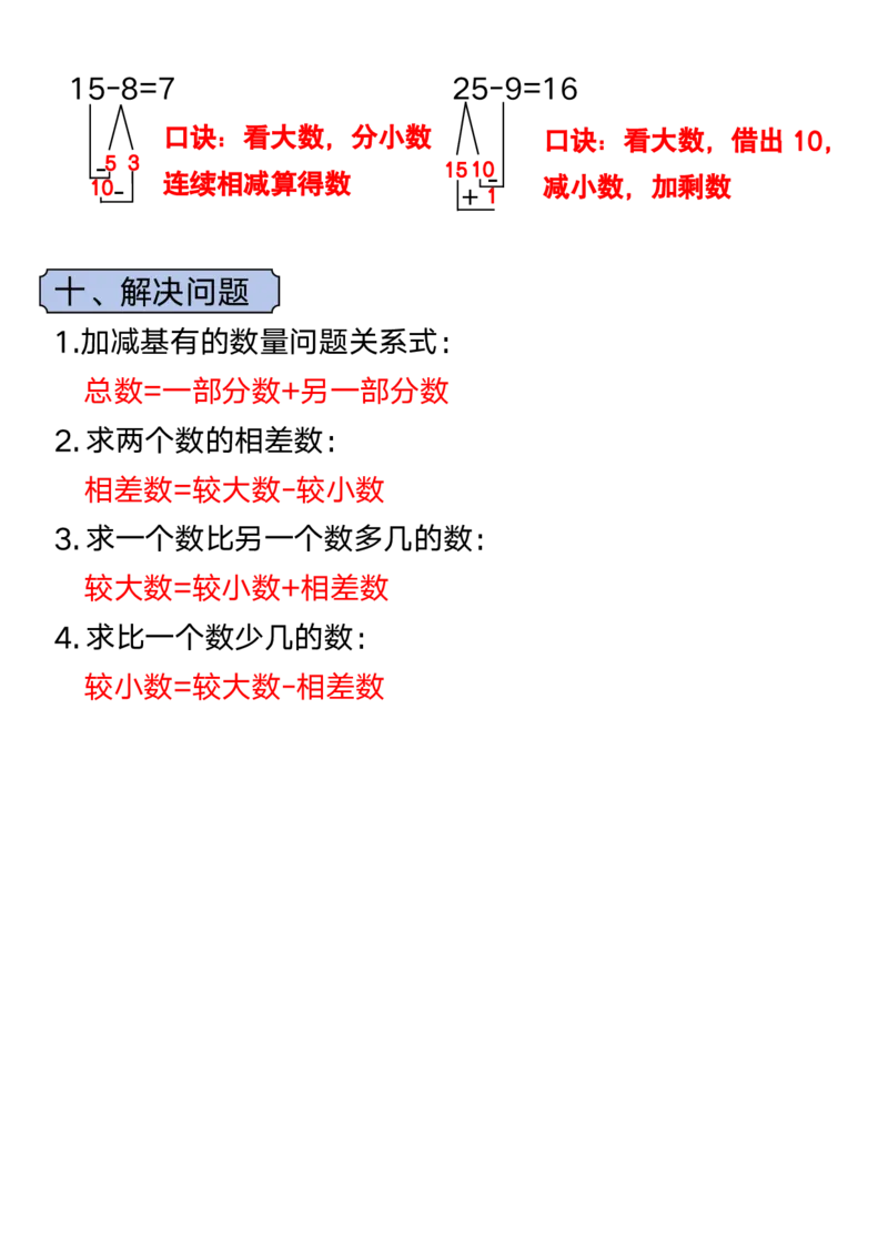 一上数学必备知识点口诀_🍎⭐️期中知识汇总人教25年上册