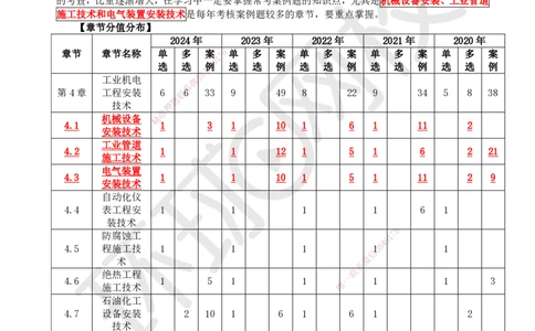 34.第34讲-41设备基础种类及验收_2026年一级建造师_2026年一建机电_2025年一建机电SVIP_02-基础精讲✿高端面授✿深度强化_26-机电《考点精讲班》苏婷、赵金凤HQ_苏婷