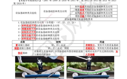 34.第34讲-41设备基础种类及验收_2026年一级建造师_2026年一建机电_2025年一建机电SVIP_02-基础精讲✿高端面授✿深度强化_26-机电《考点精讲班》苏婷、赵金凤HQ_苏婷