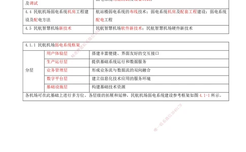 01.35-第4章-4.1-民航机场弱电系统框架及内容_2026年一级建造师_2026年一建民航_2025年一建民航SVIP_02-基础精讲✿高端面授✿深度强化_11-民航《教材精讲班》高永志SMR_04.第四章