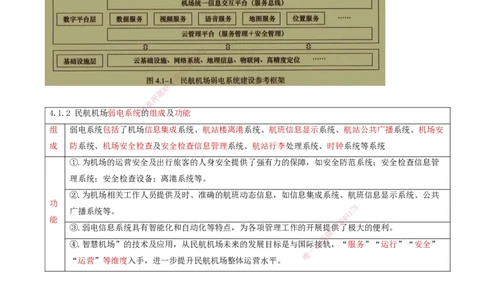 01.35-第4章-4.1-民航机场弱电系统框架及内容_2026年一级建造师_2026年一建民航_2025年一建民航SVIP_02-基础精讲✿高端面授✿深度强化_11-民航《教材精讲班》高永志SMR_04.第四章