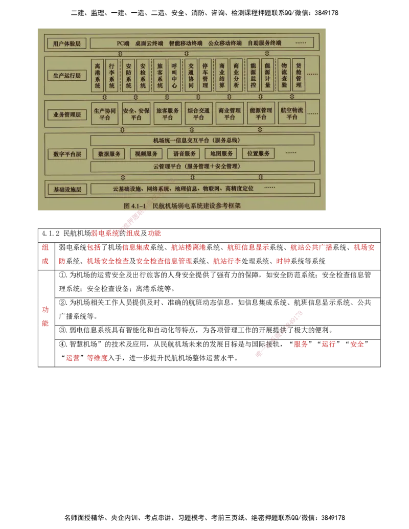 01.35-第4章-4.1-民航机场弱电系统框架及内容_2026年一级建造师_2026年一建民航_2025年一建民航SVIP_02-基础精讲✿高端面授✿深度强化_11-民航《教材精讲班》高永志SMR_04.第四章