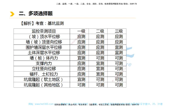 01.一建市政-2019年真题解析-讲义_2026年一级建造师_2026年一建市政_2025年一建市政SVIP_03-习题精析✿实战特训✿模考通关_24-市政《真题解析班》名师ZJ_课程讲义