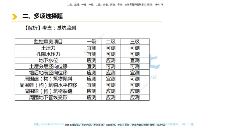 01.一建市政-2019年真题解析-讲义_2026年一级建造师_2026年一建市政_2025年一建市政SVIP_03-习题精析✿实战特训✿模考通关_24-市政《真题解析班》名师ZJ_课程讲义