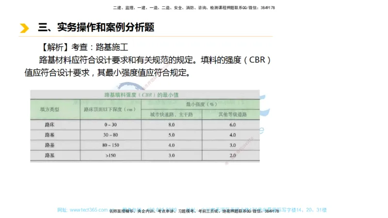 01.一建市政-2019年真题解析-讲义_2026年一级建造师_2026年一建市政_2025年一建市政SVIP_03-习题精析✿实战特训✿模考通关_24-市政《真题解析班》名师ZJ_课程讲义