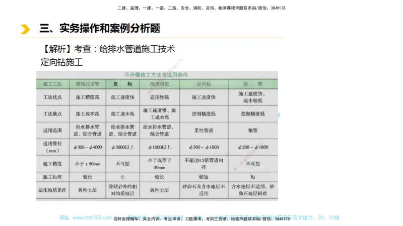 01.一建市政-2019年真题解析-讲义_2026年一级建造师_2026年一建市政_2025年一建市政SVIP_03-习题精析✿实战特训✿模考通关_24-市政《真题解析班》名师ZJ_课程讲义