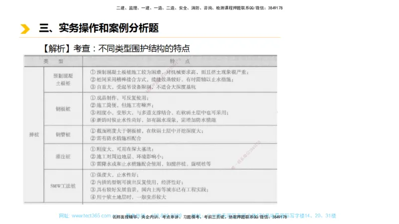 01.一建市政-2019年真题解析-讲义_2026年一级建造师_2026年一建市政_2025年一建市政SVIP_03-习题精析✿实战特训✿模考通关_24-市政《真题解析班》名师ZJ_课程讲义