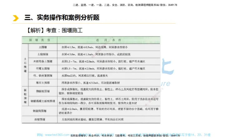 01.一建市政-2019年真题解析-讲义_2026年一级建造师_2026年一建市政_2025年一建市政SVIP_03-习题精析✿实战特训✿模考通关_24-市政《真题解析班》名师ZJ_课程讲义