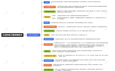 4.7石油化工设备安装技术_2026年一级建造师_2026年一建机电_2025年一建机电SVIP_04-冲刺串讲✿考点强化✿小灶集训_32-机电《冲刺串讲班》刘忠海SMR