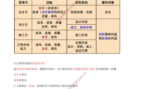 33-第4章-4.1.1-工程进度影响因素-4.1.2-工程进度计划系统及表达方式_2026年一级建造师_2026年一建管理_2025年一建管理SVIP_02-基础精讲✿高端面授✿深度强化