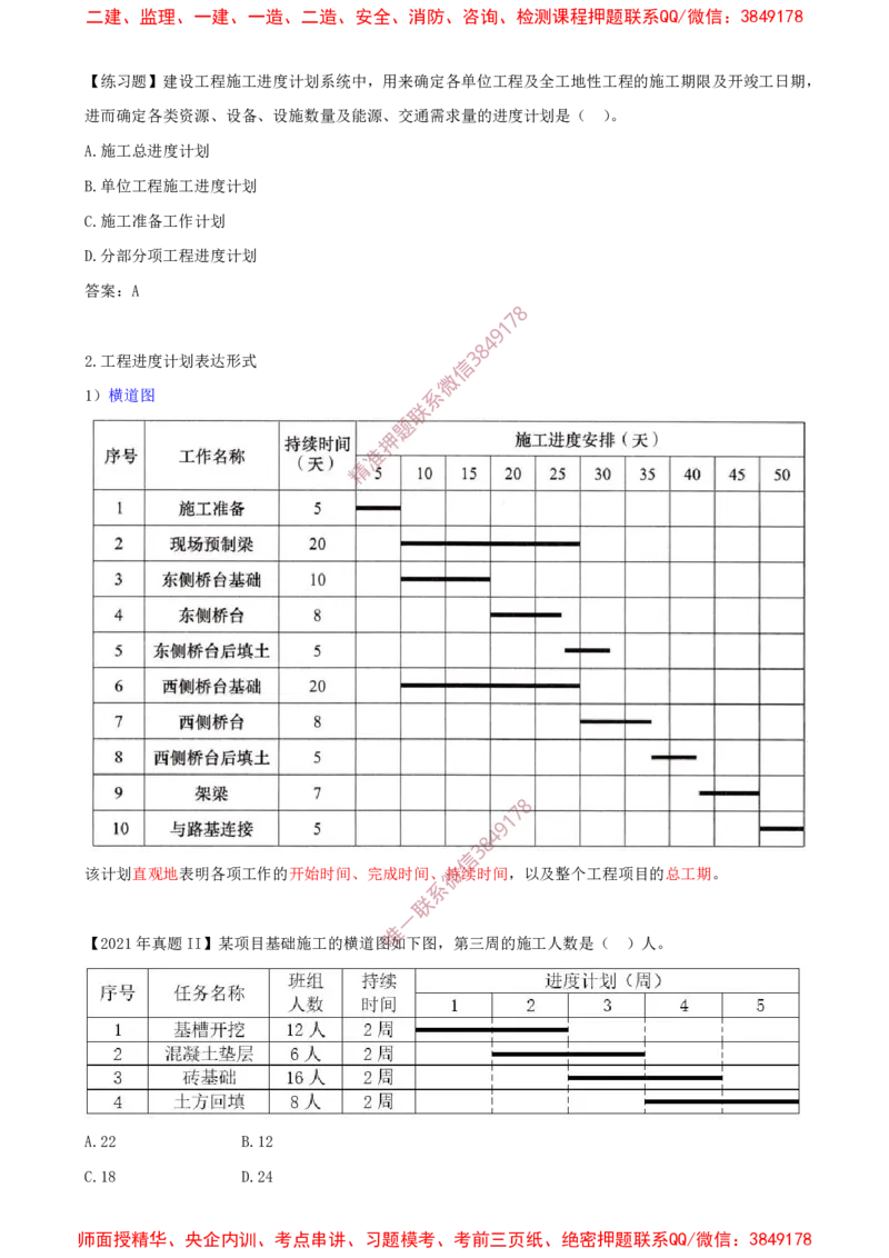 33-第4章-4.1.1-工程进度影响因素-4.1.2-工程进度计划系统及表达方式_2026年一级建造师_2026年一建管理_2025年一建管理SVIP_02-基础精讲✿高端面授✿深度强化