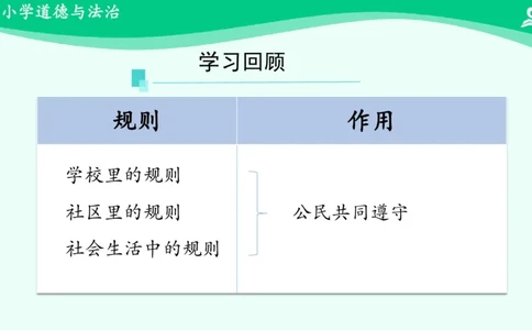 10生活离不开规则_课件2_三年级上下册资料_小学三年级学习资料-25年更新版_3-08、小学三年级道法下册_课时练与课件