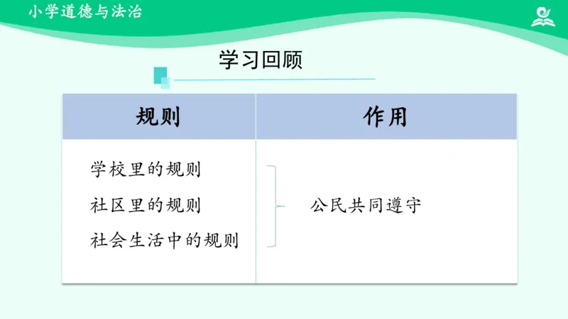 10生活离不开规则_课件2_三年级上下册资料_小学三年级学习资料-25年更新版_3-08、小学三年级道法下册_课时练与课件
