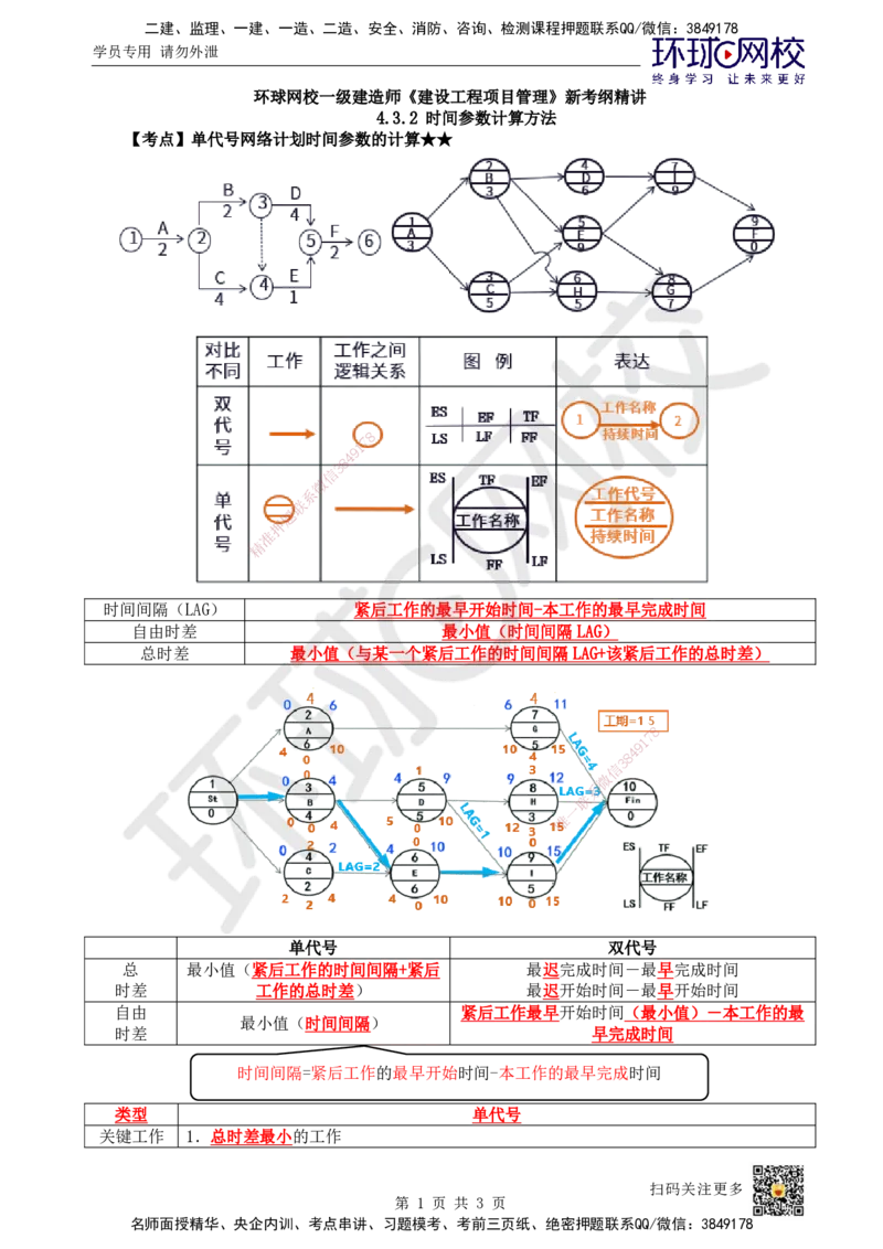 32.第32讲-43工程网络计划技术3_2026年一级建造师_2026年一建管理_2025年一建管理SVIP_02-基础精讲✿高端面授✿深度强化_25-管理《考点精讲班》张君、郑春秋HQ_郑春秋_讲义