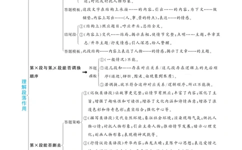 小学阅读理解答题满分公式_儿童阅读理解排序初级练习题基础启蒙观察细节短文学习训练电子版(1)