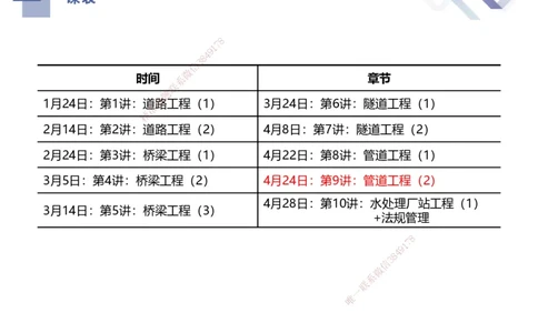 09.2025谢明凤-核心考点速记-市政实务9_2026年一级建造师_2026年一建市政_2025年一建市政SVIP_02-基础精讲✿高端面授✿深度强化_38-市政《核心考点速记》谢明凤HX_讲义