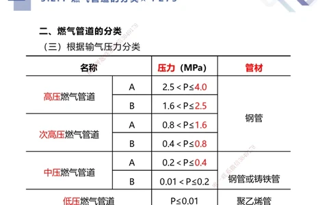 09.2025谢明凤-核心考点速记-市政实务9_2026年一级建造师_2026年一建市政_2025年一建市政SVIP_02-基础精讲✿高端面授✿深度强化_38-市政《核心考点速记》谢明凤HX_讲义