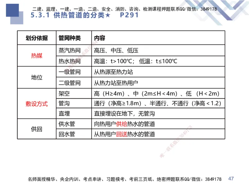 09.2025谢明凤-核心考点速记-市政实务9_2026年一级建造师_2026年一建市政_2025年一建市政SVIP_02-基础精讲✿高端面授✿深度强化_38-市政《核心考点速记》谢明凤HX_讲义
