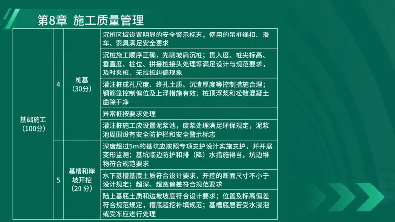 25年一建《港口实务》精讲第8章讲义在线版_2026年一级建造师_2026年一建港航_2025年一建港航SVIP_02-基础精讲✿高端面授✿深度强化_08-港航《强化精讲班》陈冬铭YL推荐_44