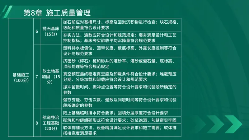25年一建《港口实务》精讲第8章讲义在线版_2026年一级建造师_2026年一建港航_2025年一建港航SVIP_02-基础精讲✿高端面授✿深度强化_08-港航《强化精讲班》陈冬铭YL推荐_44