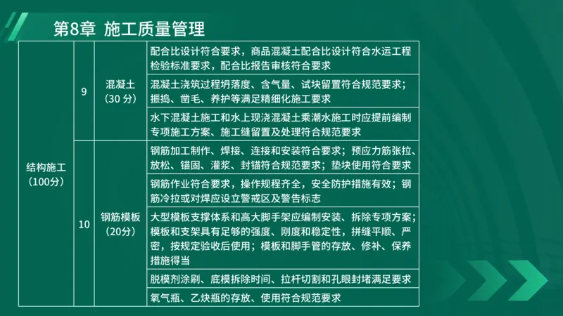 25年一建《港口实务》精讲第8章讲义在线版_2026年一级建造师_2026年一建港航_2025年一建港航SVIP_02-基础精讲✿高端面授✿深度强化_08-港航《强化精讲班》陈冬铭YL推荐_44