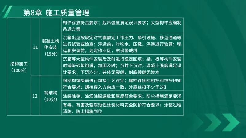 25年一建《港口实务》精讲第8章讲义在线版_2026年一级建造师_2026年一建港航_2025年一建港航SVIP_02-基础精讲✿高端面授✿深度强化_08-港航《强化精讲班》陈冬铭YL推荐_44